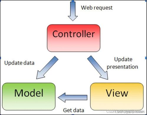 智能化管理系統在寵物食品與餐飲加工廠的應用與融合